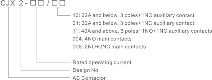 伟豪目录-接触器（contactors）-1.jpg