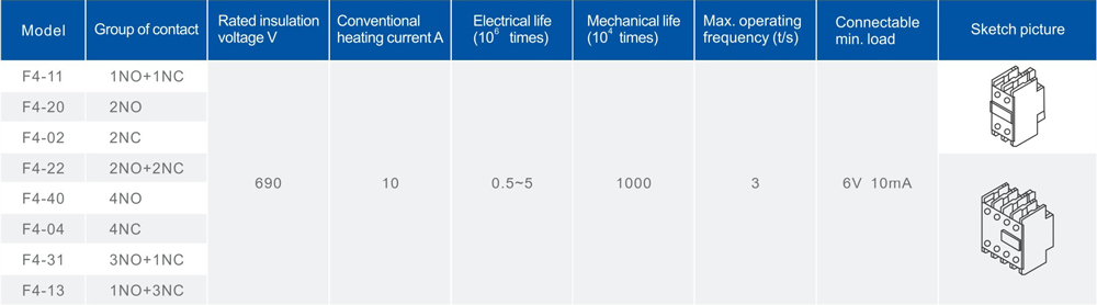 伟豪目录-接触器（contactors）-12.jpg