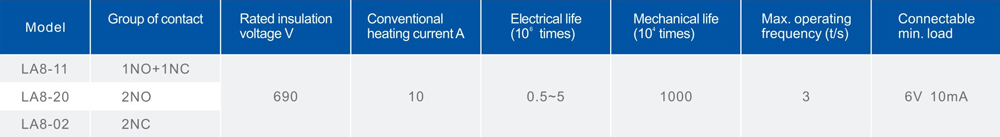 伟豪目录-接触器（contactors）-12-2.jpg