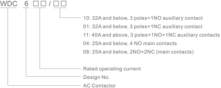 伟豪目录-接触器（contactors）-13.jpg