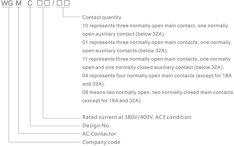 伟豪目录-接触器（contactors）-19.jpg