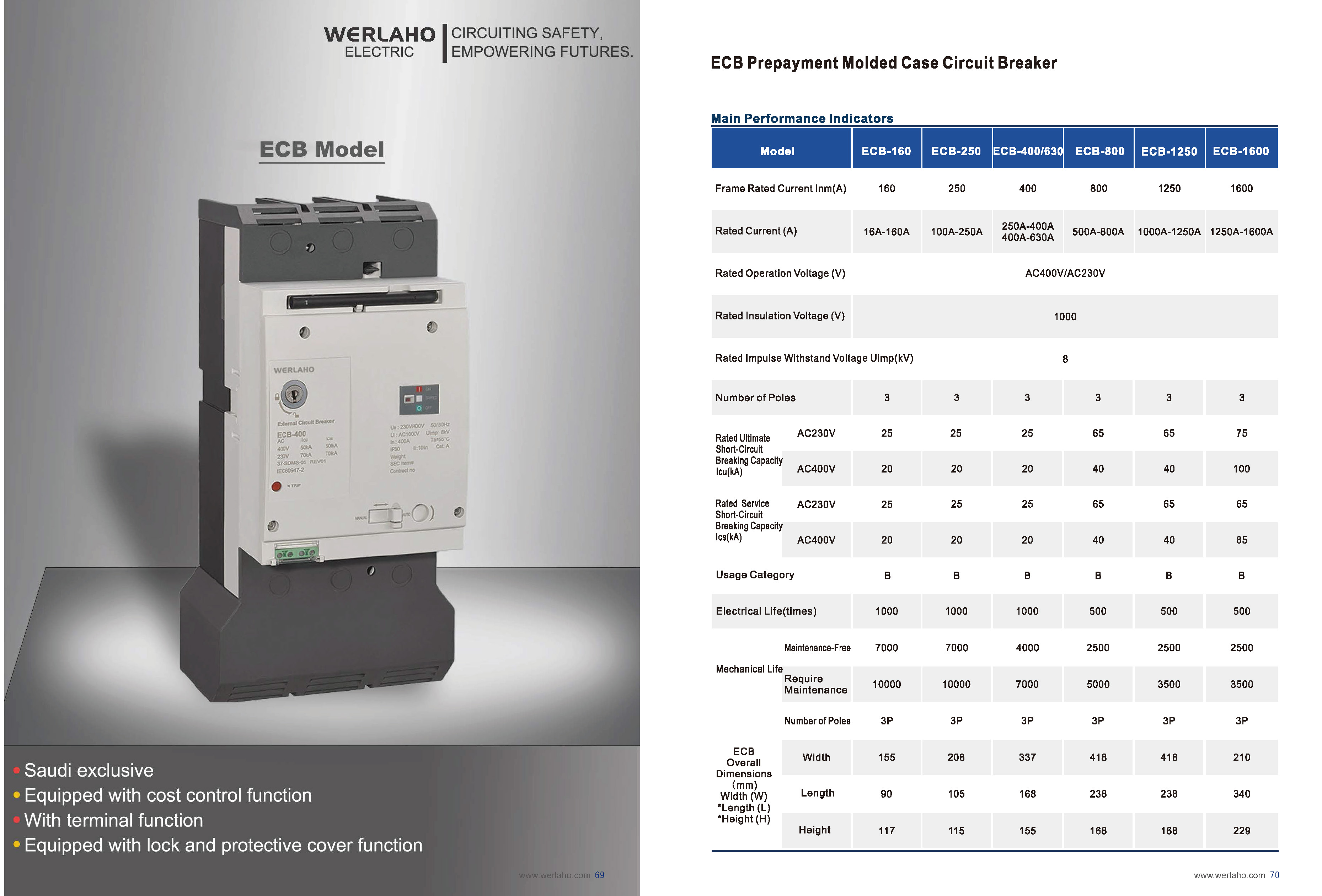 the catalog for WDM6 series of mccb_页面_3.jpg